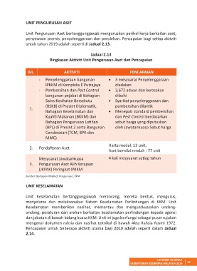 Page 47  LAPORAN TAHUNAN KKM 2019